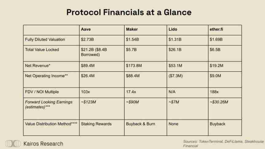DeFi牛市即将到来?ether.fi、Aave、Sky和Lido的金融转型解读